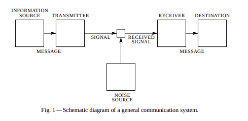 Communication System