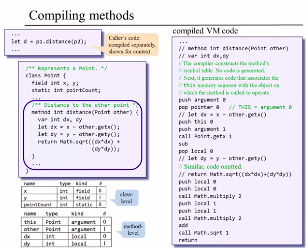 Compile method
